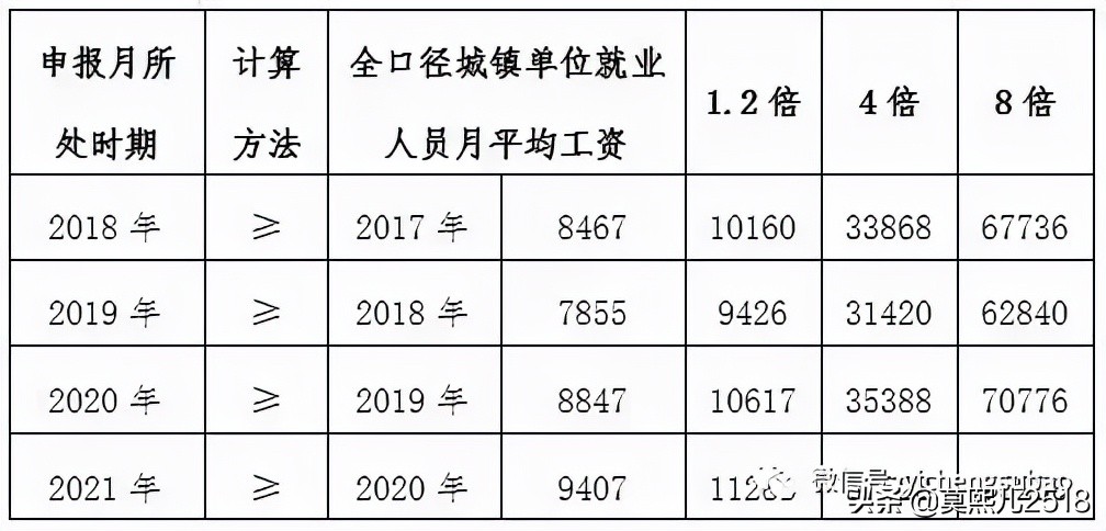 留学生工作居住证政策调整,海外硕士如何办理北京工作居住证