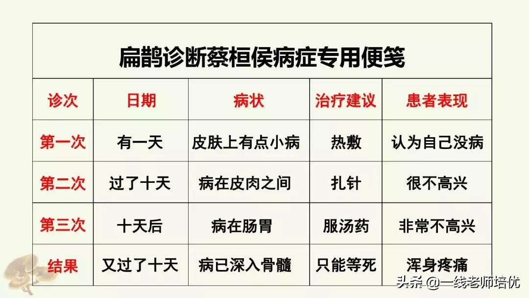 四年级上册第27课故事两则讲解,四年级上册27课故事两则课文解析