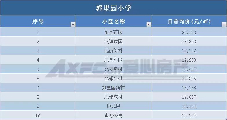 南通老旧学区房价会腰斩吗,南通学区房价格是多少