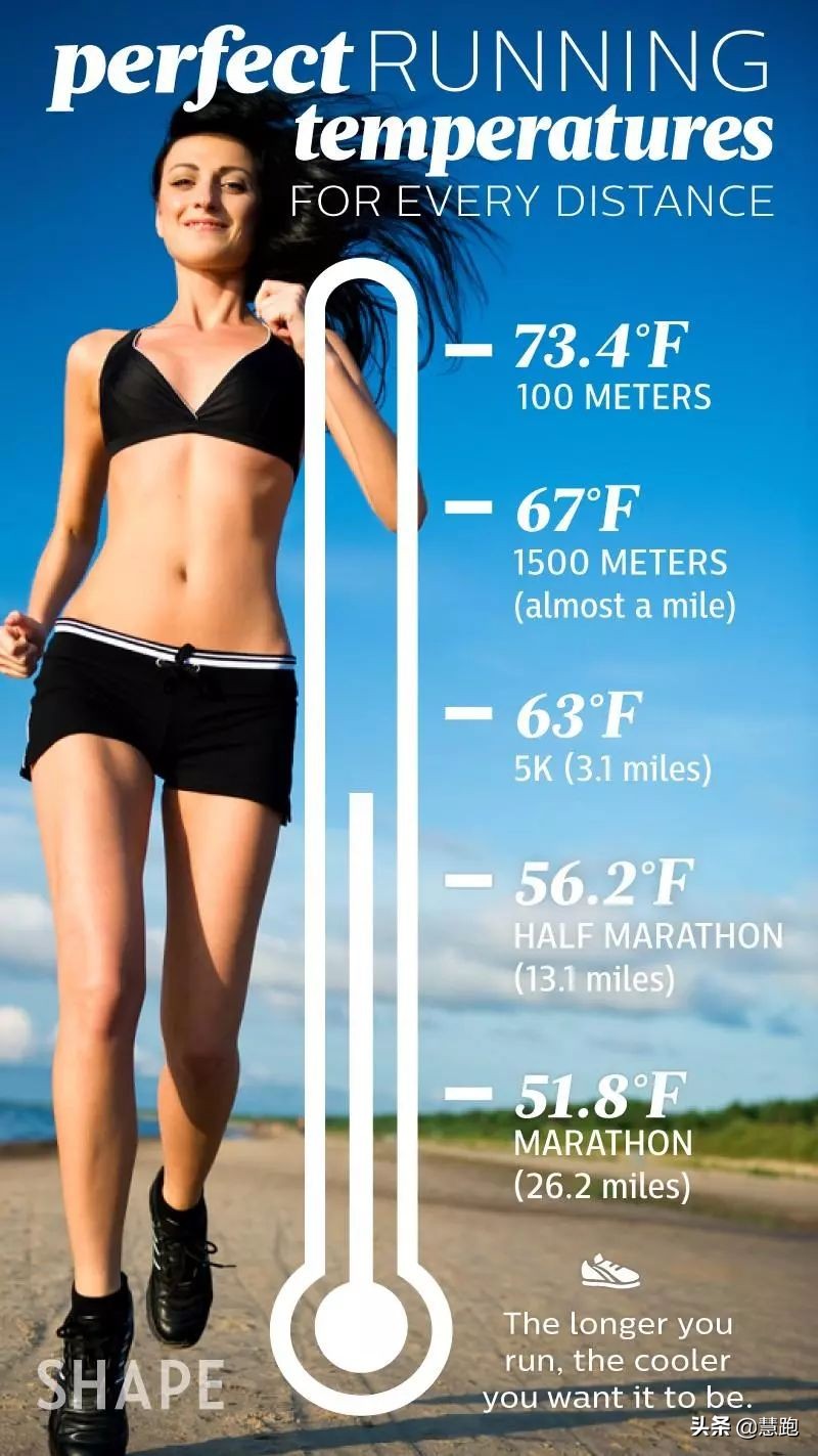 35度高温跑半马,35度高温跑步
