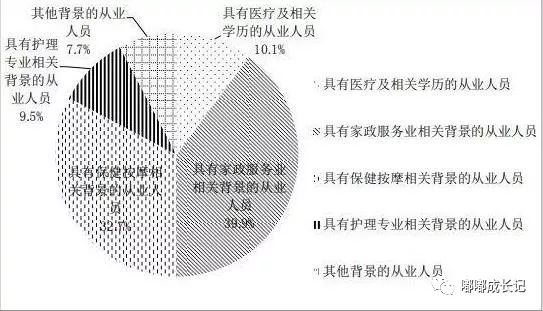 做骨盆修复是交智商税？