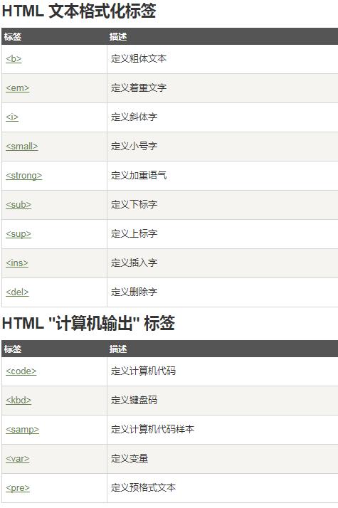 html文本格式化标签,html快捷格式化