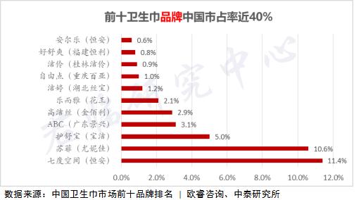 “姨妈”经济!男人忽略的千亿市场