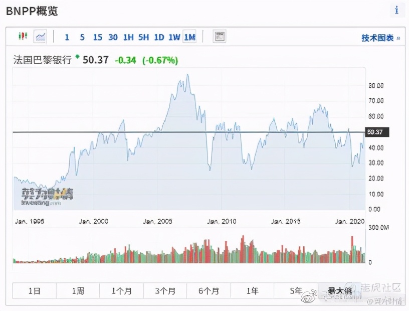 全球股市行情与期货指数一览,法国股市前十排名