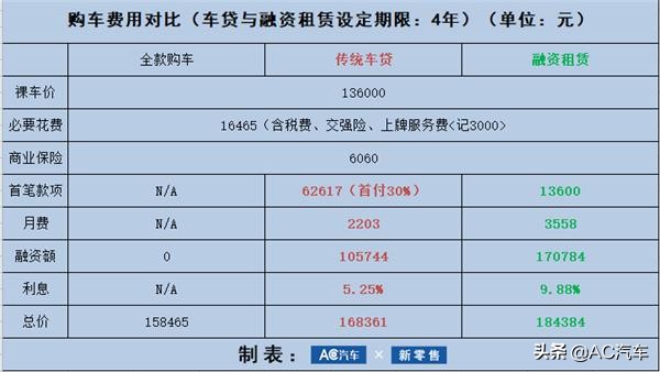 汽车以租代售什么意思,以租代售汽车
