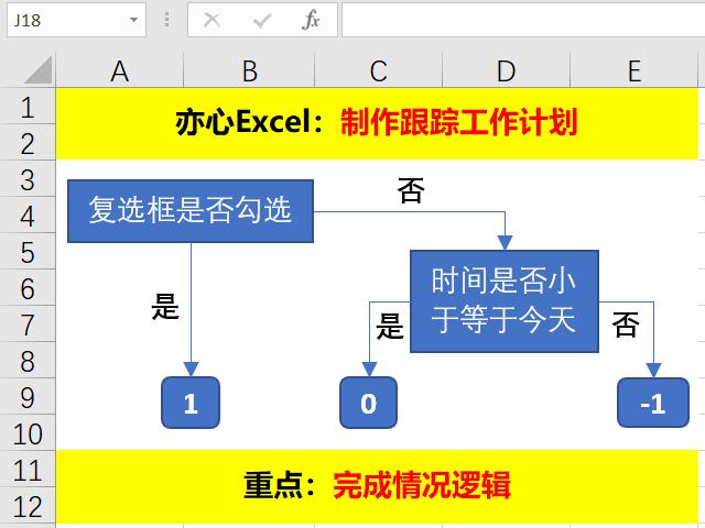 如何用excel做计划进度条,excel工作计划如何实时在线