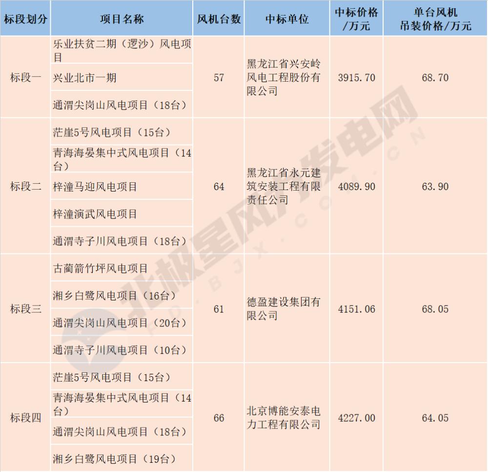 风电行情怎么了,未来5年风电趋势