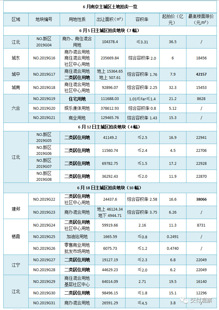 鍗椾含楸煎槾鍗庢鼎鐟炲簻,鍗椾含娌宠タ楸煎槾鍗庢鼎鐟炲簻
