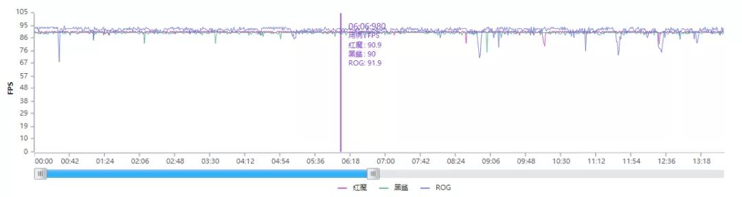 游戏手机该不该买,红魔黑鲨rog哪个值得入手