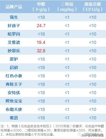 婴儿洗发沐浴露排行榜前十名强生,口碑最好的十大宝宝洗发水沐浴露