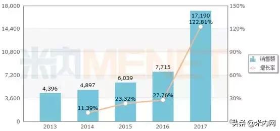 跨国药企最新消息,跨国药企2022年在中国表现如何