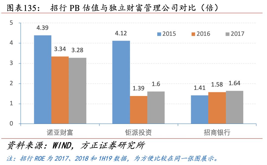 招行二十年转型路，过去、现状与未来