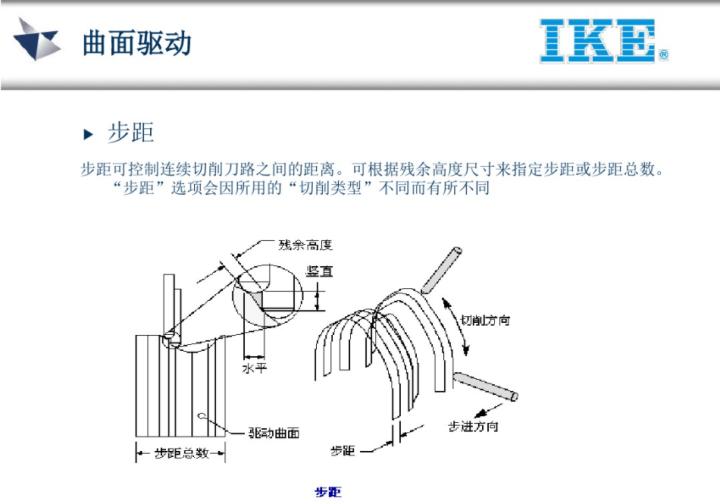 ug五轴教程谁的最好,ug五轴实战案例