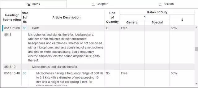 香港货物到大陆关税怎么收,货物到港后买家拒收