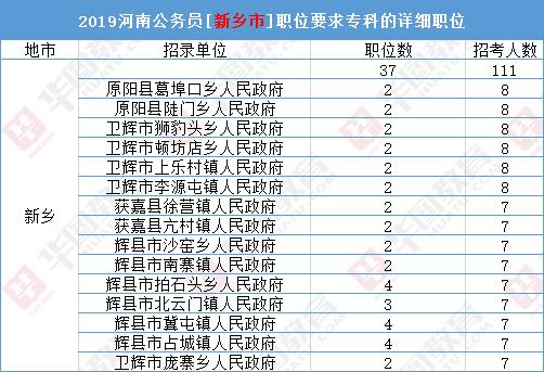 大专生报考公务员可以考哪些职位,大专可以报考公务员省考么