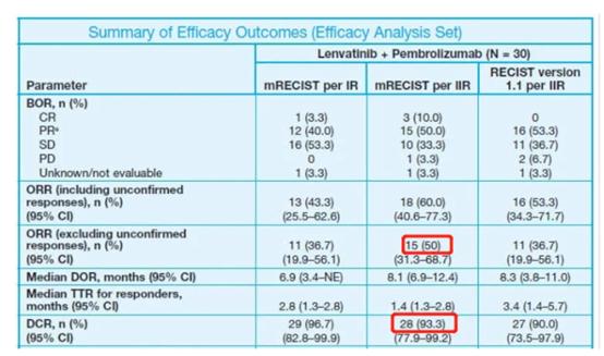 肝癌肿瘤介入治疗,中国肝癌发病状况与趋势分析