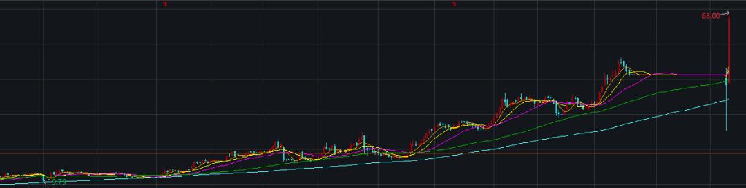 华韩整形龙头企业,华韩整形港股