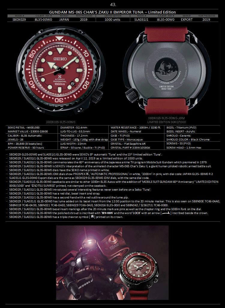 seiko精工小罐头,seiko精工水鬼罐头