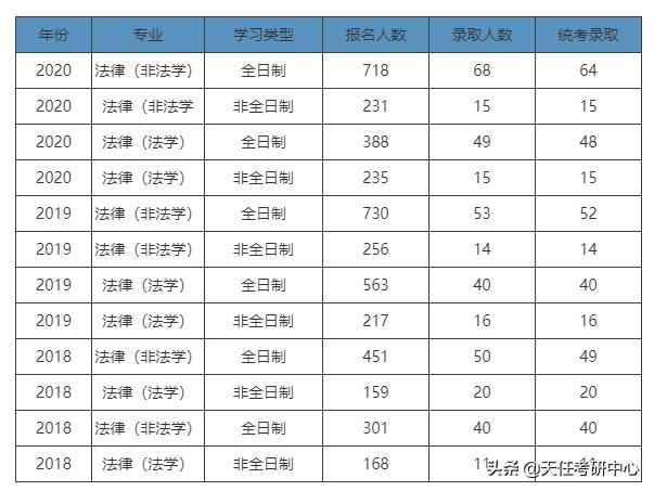 西南财经大学法本法硕2024年,西南大学211法硕
