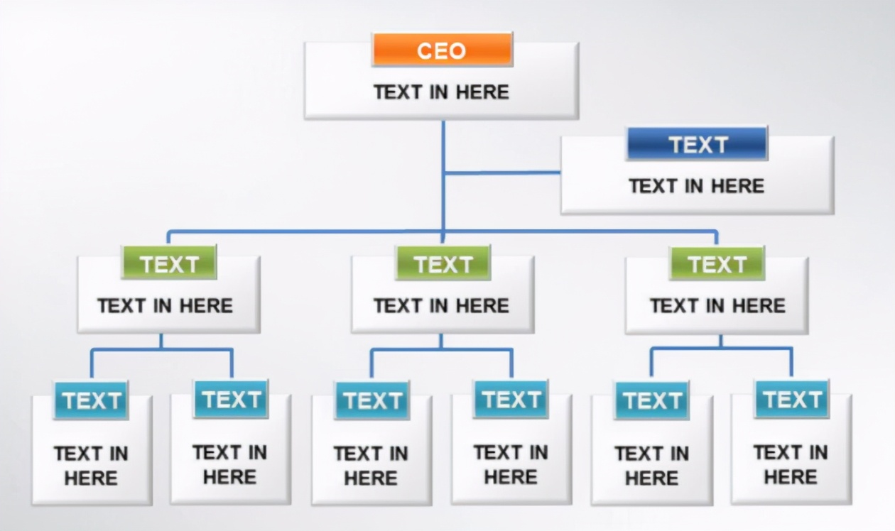 组织架构图用什么软件做最简单,组织框架图工具推荐