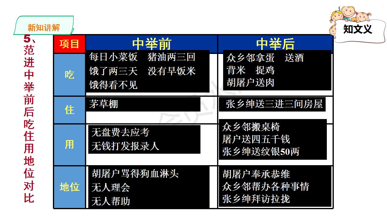 范进中举人教部编版课件,范进中举ppt优秀课件完整版