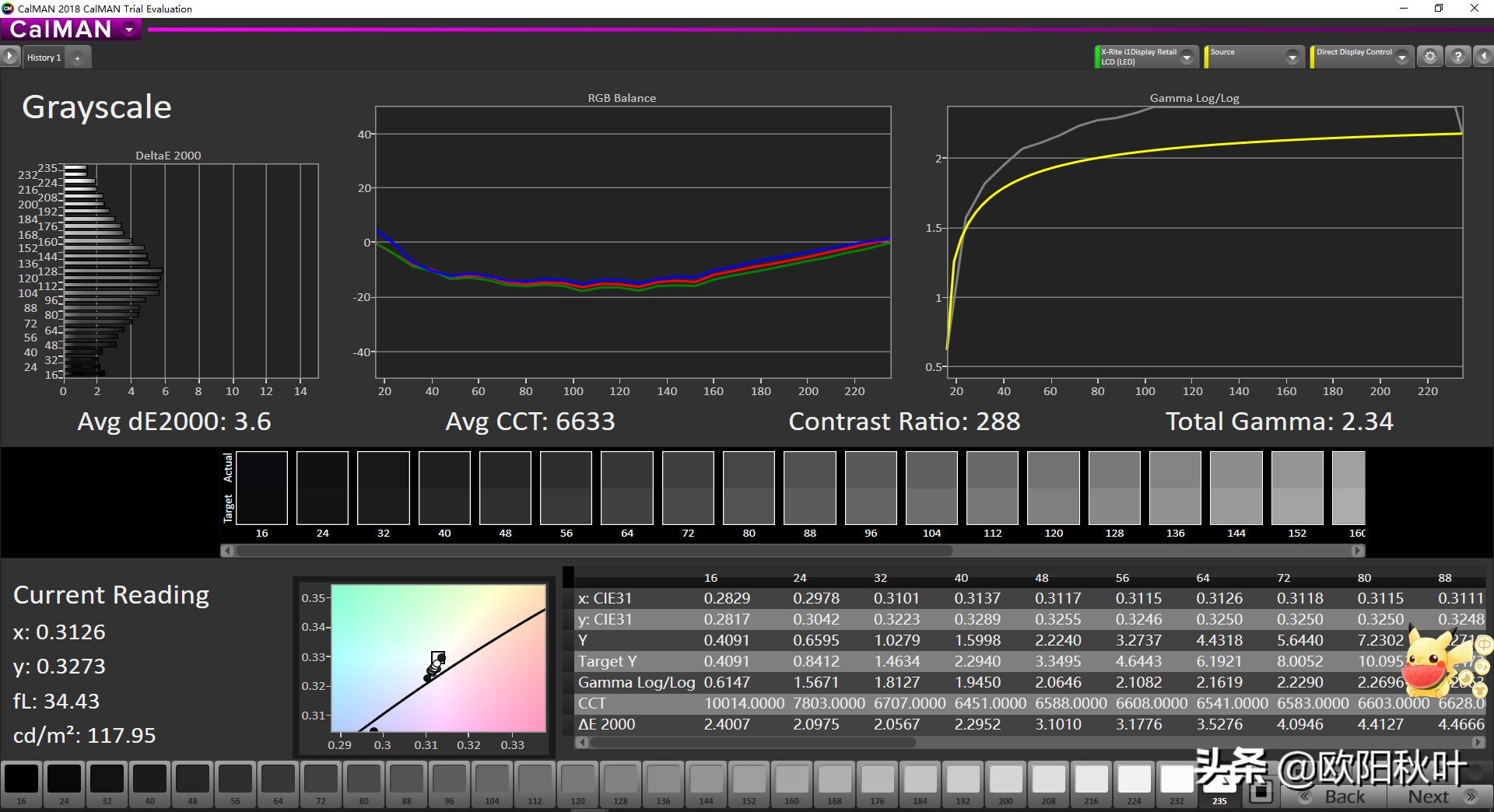 显示器ips和va和tn哪个好,显示器tn面板va面板和ips面板