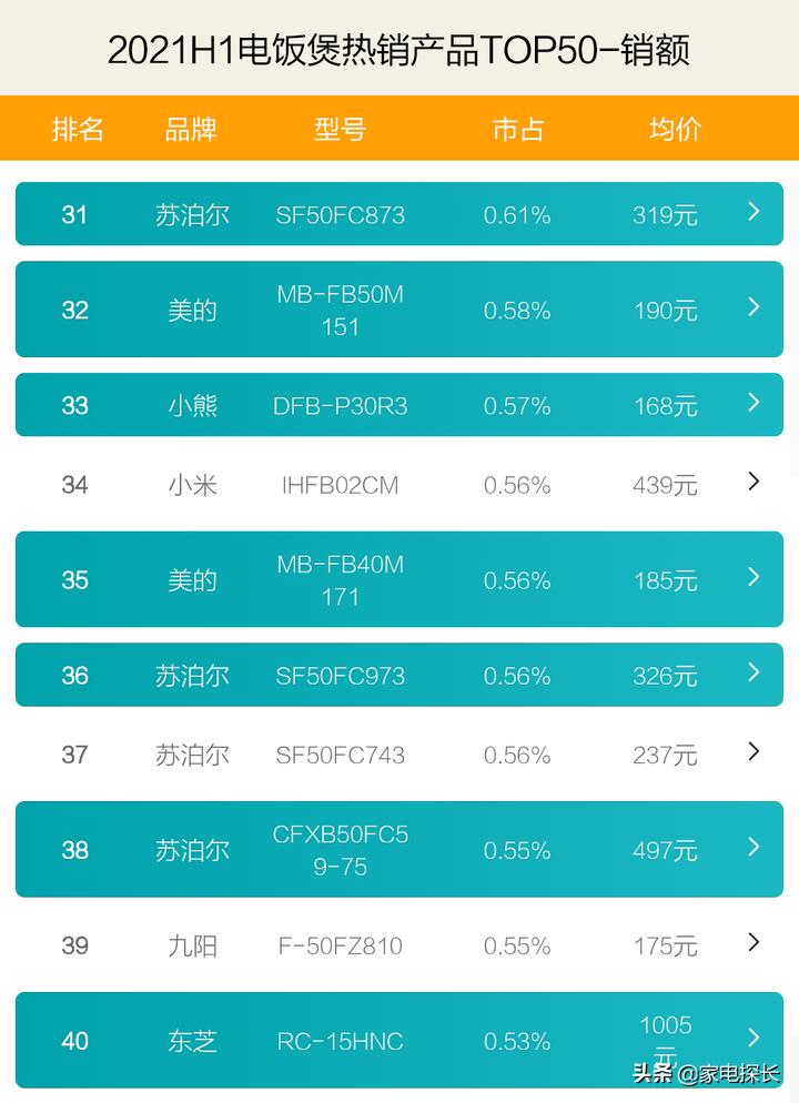 公认最好的电饭煲品牌排名,2023电饭煲质量最好的十大品牌