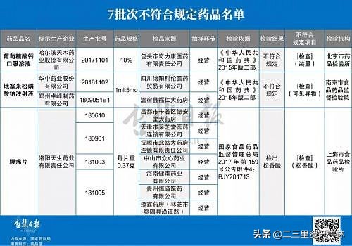 警惕这些食品抽检不合格,葡萄糖酸钙口服液的质量检验