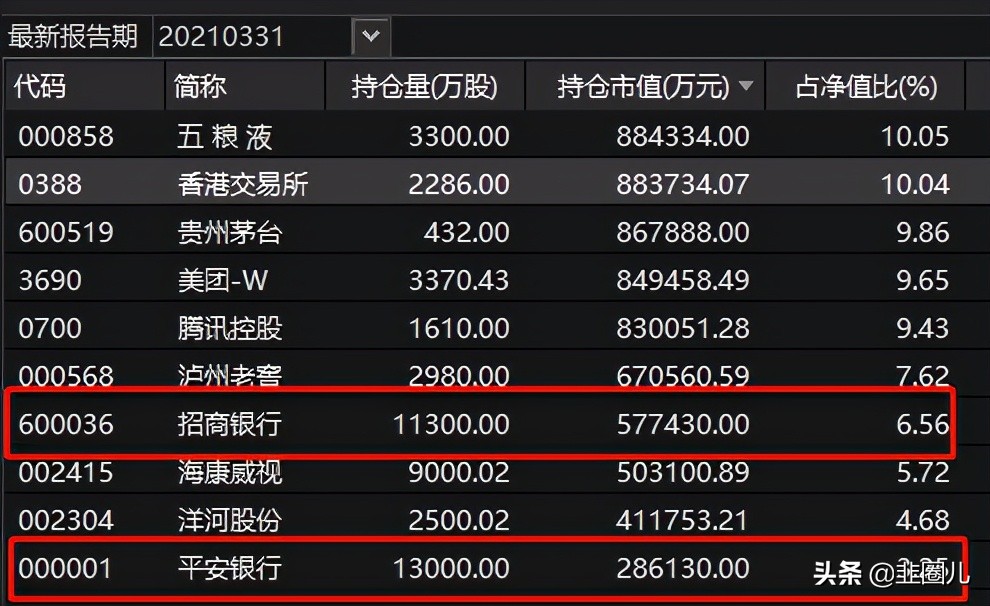 国内大牛基金经理,哪些基金基金经理自己都买