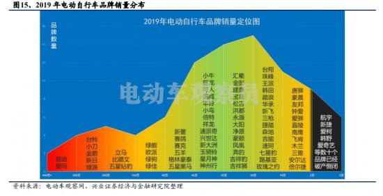 小牛电动的疲软与破局,小牛电动发布和升级10款产品