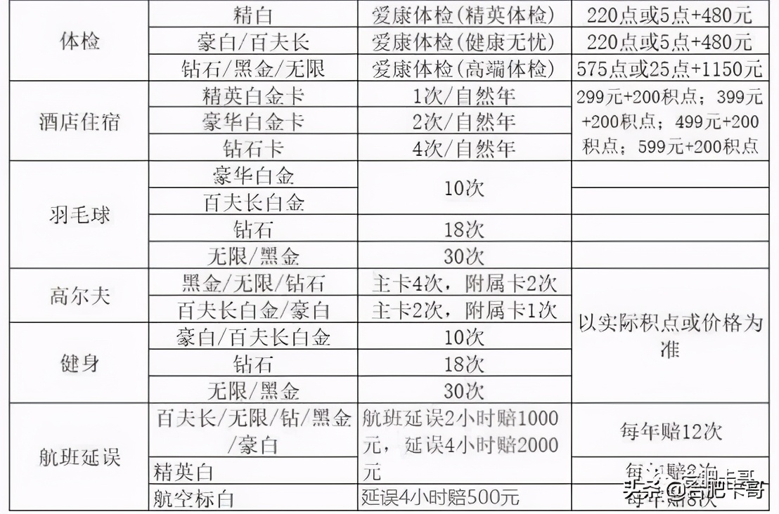 咔哥推荐的卡片,卡哥推荐