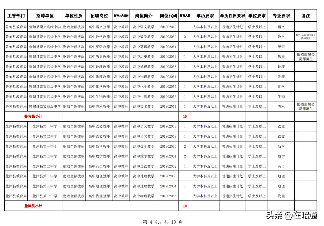 2019年昭通教师直招,昭通市紧缺教师招聘公告2020年
