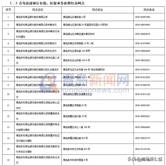青岛的社保和医保卡在哪办理,青岛社保医保用什么银行