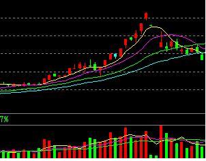顶部K线形态,期货k线顶部形态