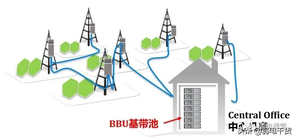 5g核心网各网元功能通俗易懂,5g承载网到底需要哪些