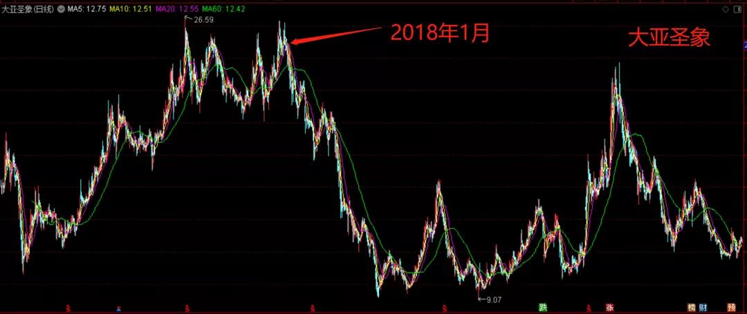 如何拯救倒闭的装修公司,装修公司亏本