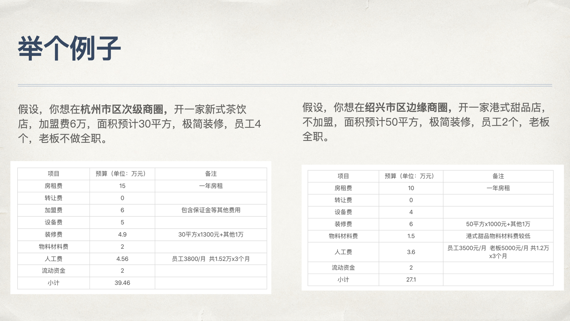 4种奶茶店加盟费用,奶茶店0加盟费的套路