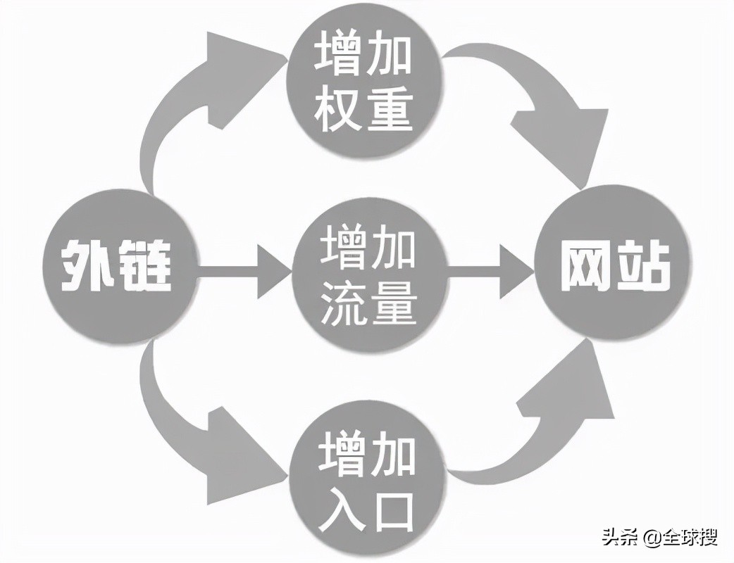 怎样使用Google搜索引擎,google搜索引擎的功能