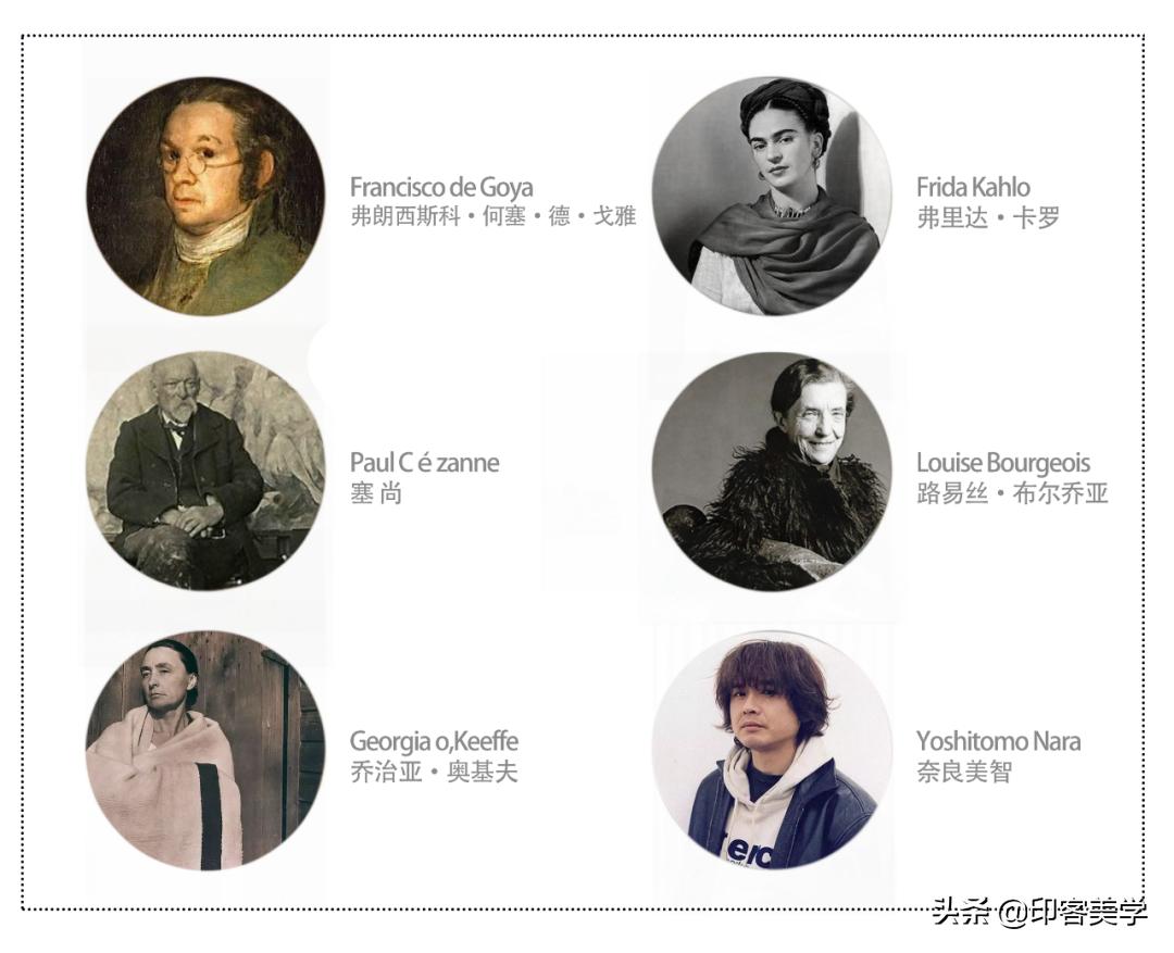 和6种类型艺术家一起隔离，会不会很有意思？