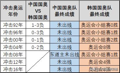 韩国青训对比,日本青训对比韩国青训