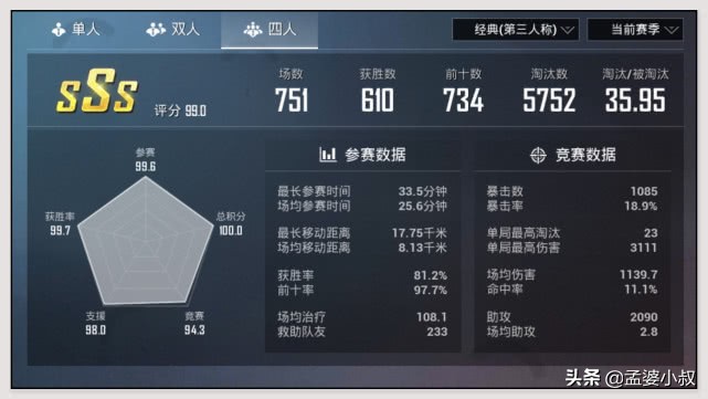 吃鸡：QQ区榜一和微信区榜一谁更强？两大战神对比，KD35加