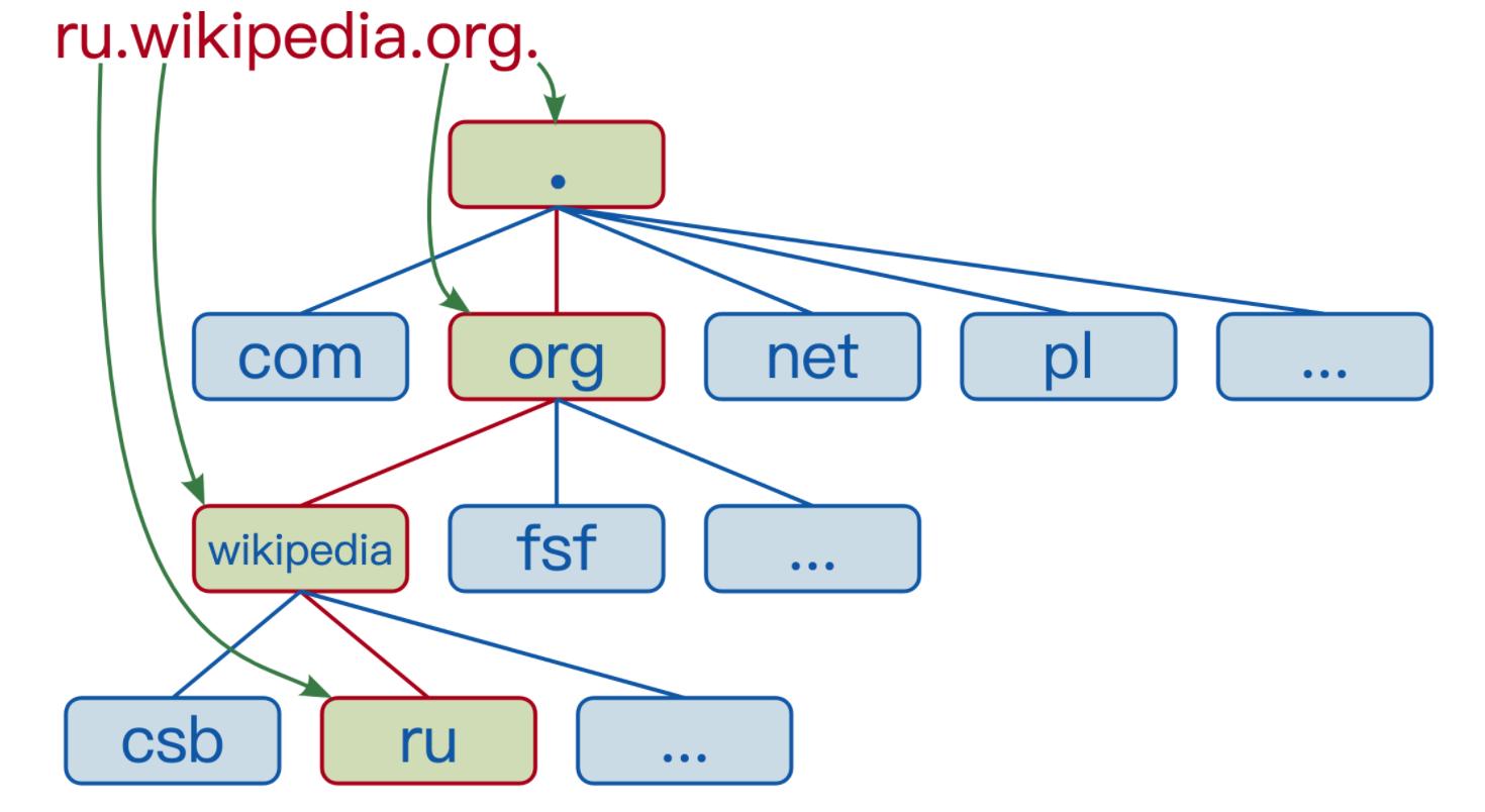 操作系统从入门到放弃,嵌入式操作系统入门知识