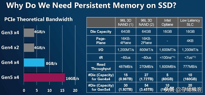 pcie4.0固态硬盘速度对比评测,pcie4.0固态硬盘性价比哪个高