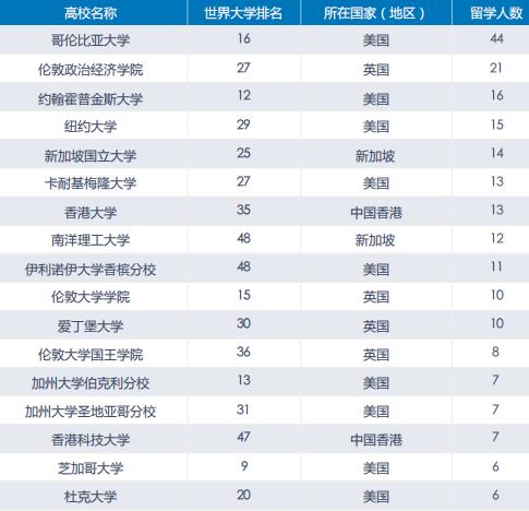 中央财经大学2024保研率,中央财经大学保研去向
