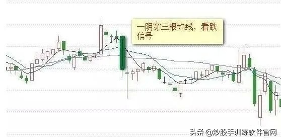 均线系列全集讲解,均线八种形态图解大全