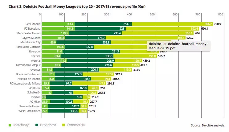 英超恐怖,英超火药味