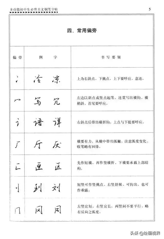 钢笔字不好看怎么练,钢笔字不字教学视频