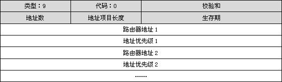 计算机网络icmp作用,计算机网络基础icmp名词解释
