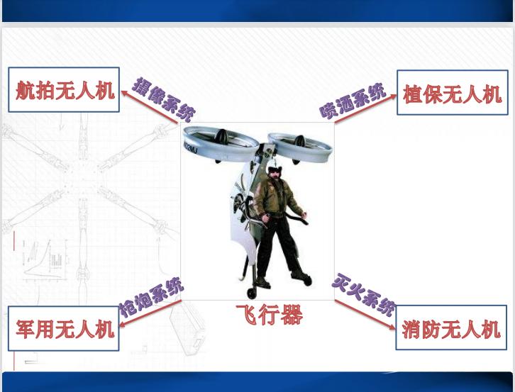 广西无人机培训中专班,广西科技商贸高级技工学校无人机
