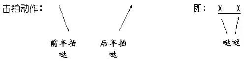 学唱歌几种常见的节奏,学唱歌入门教程无基础唱歌技巧